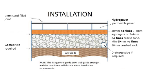 Premier Hydropavers - Tech Talk