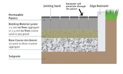 Premier Hydropavers - Tech Talk